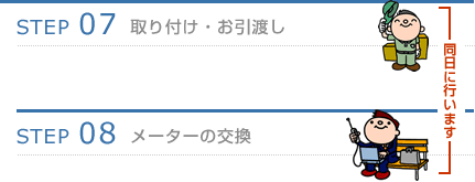 STEP7.取り付け・お引渡し-STEP8.メーターの交換